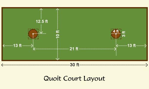court layout