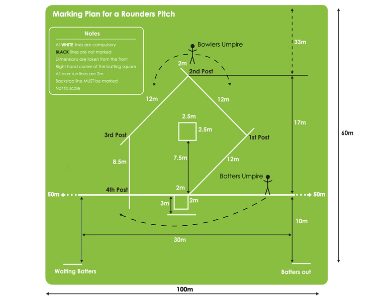 pitch dimensions